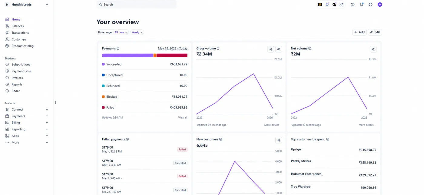 HuntMeLeads Stripe dashboard