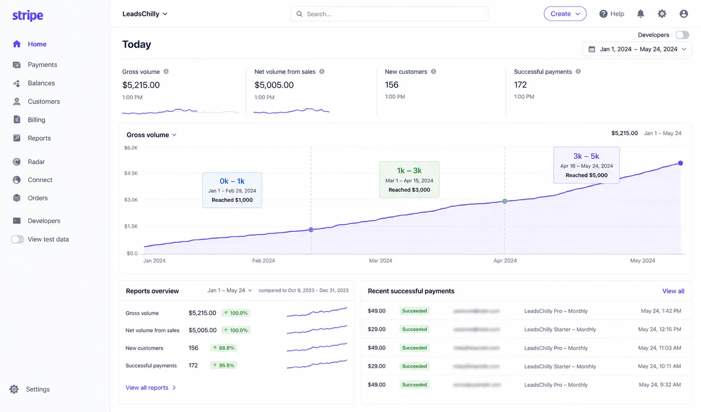 LeadsChilly Stripe dashboard showing growth