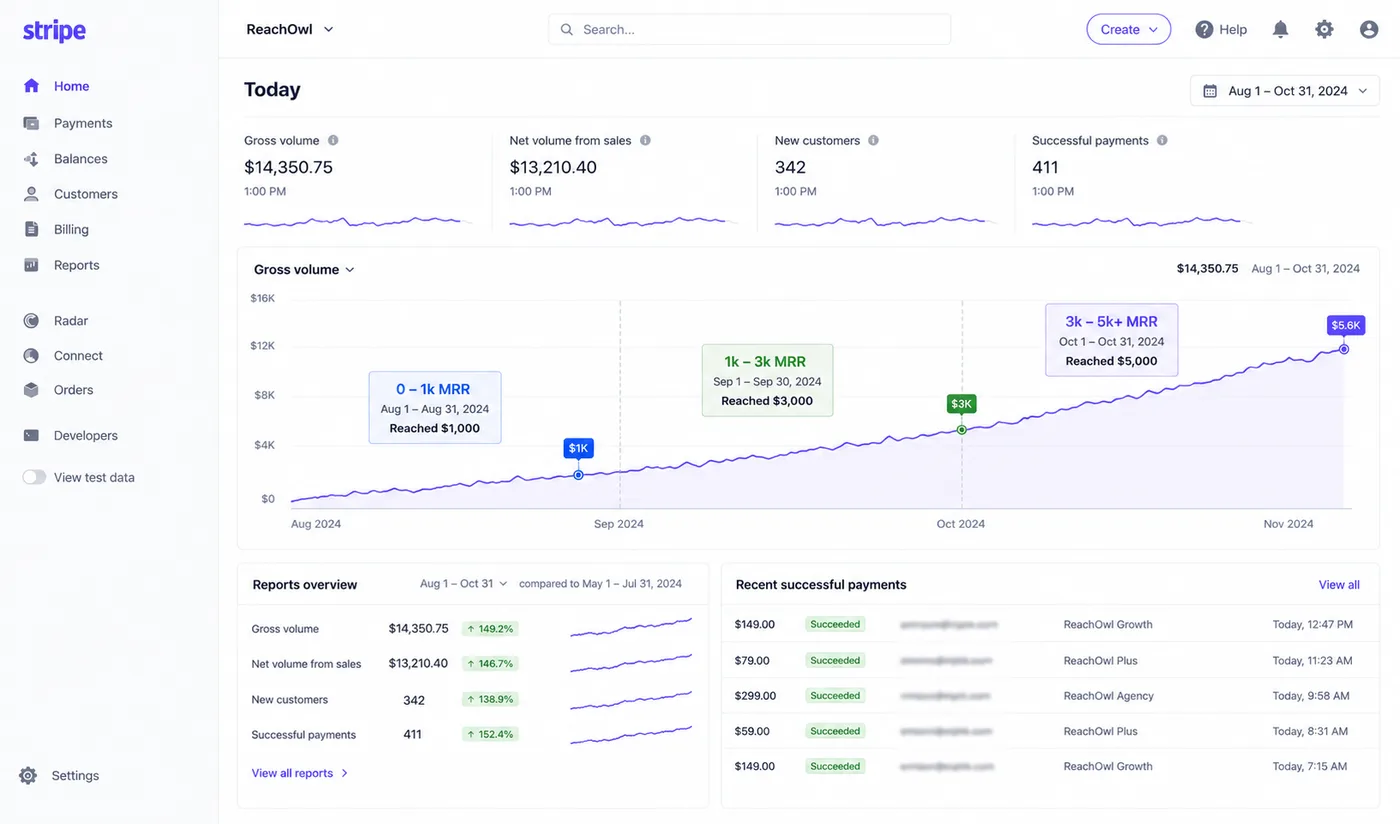 ReachOwl Stripe dashboard